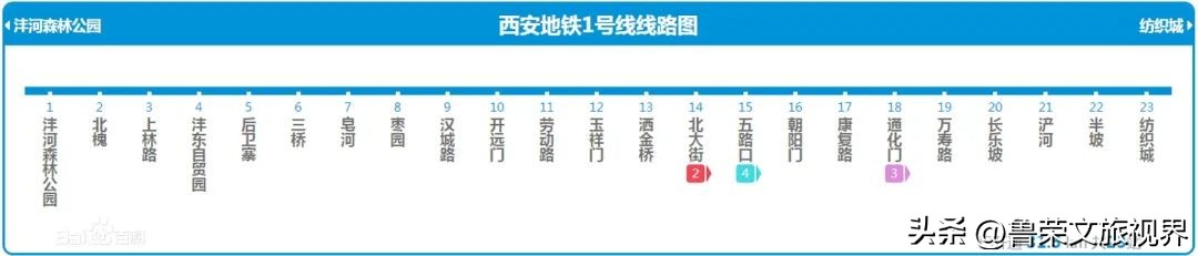 西安坐地铁旅游全攻略,西安半日游地铁