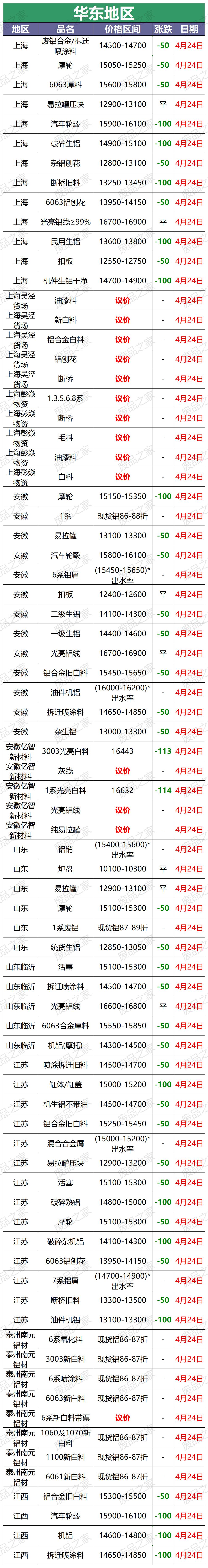 废铝行情今日铝价,今日广西废铝价格最新行情