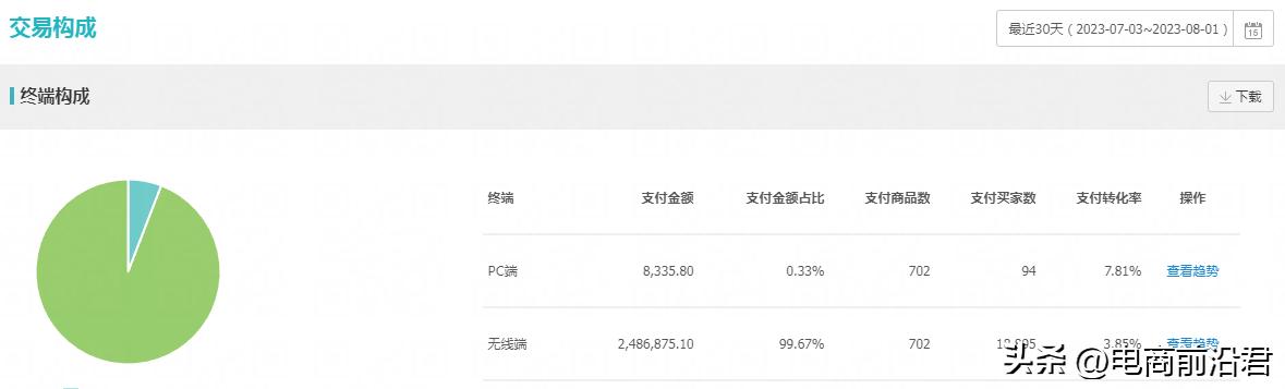 淘宝店铺运营指导,淘宝店铺的运作和维护