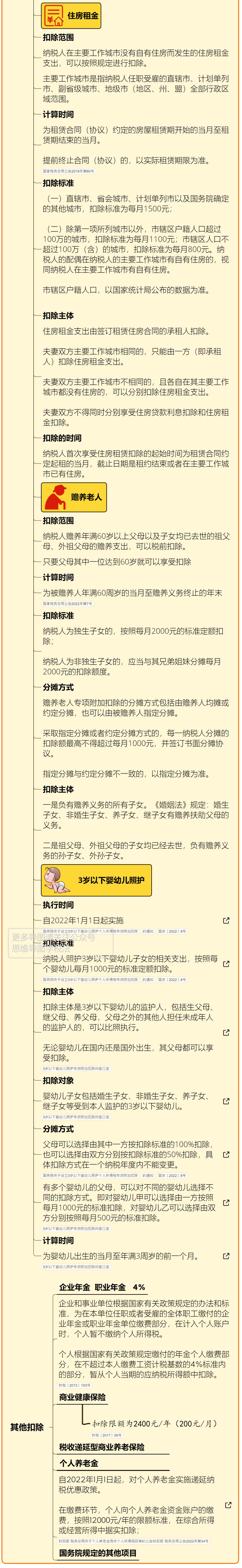 最新的个税税率一览表,个税全文