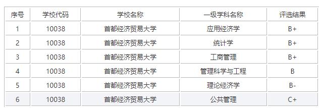 这些以“财经”命名的大学,毕业生前景广、挣得多!
