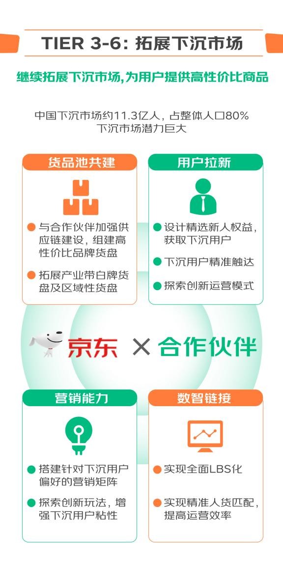 京东超市门店运营,京东超市网络营销方案