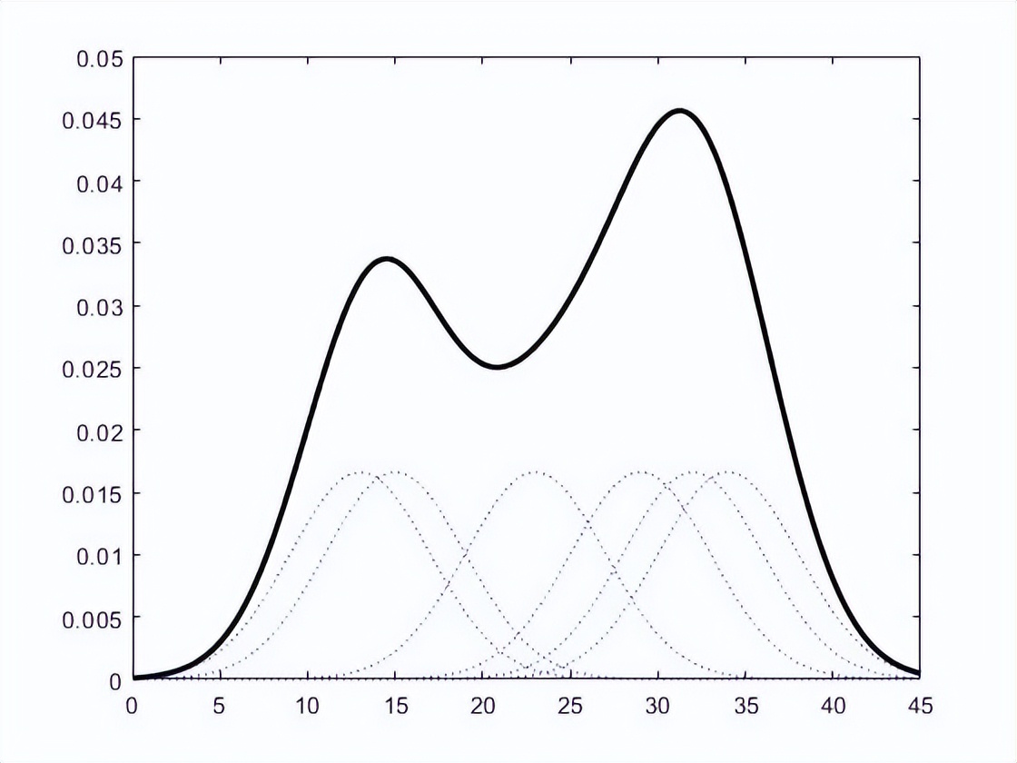 训练集和测试集有什么区别,训练集与测试集特征不同