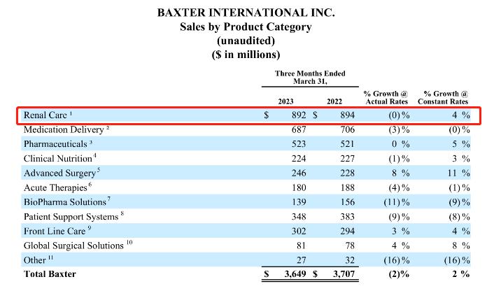 294亿，血透巨头抛售这一业务