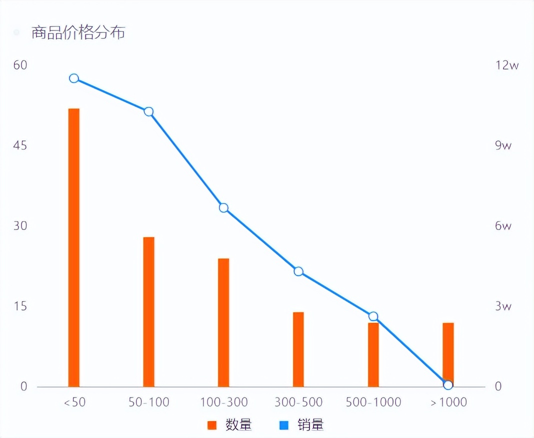 直播电商爆发期,直播电商迎来了高速发展的风口