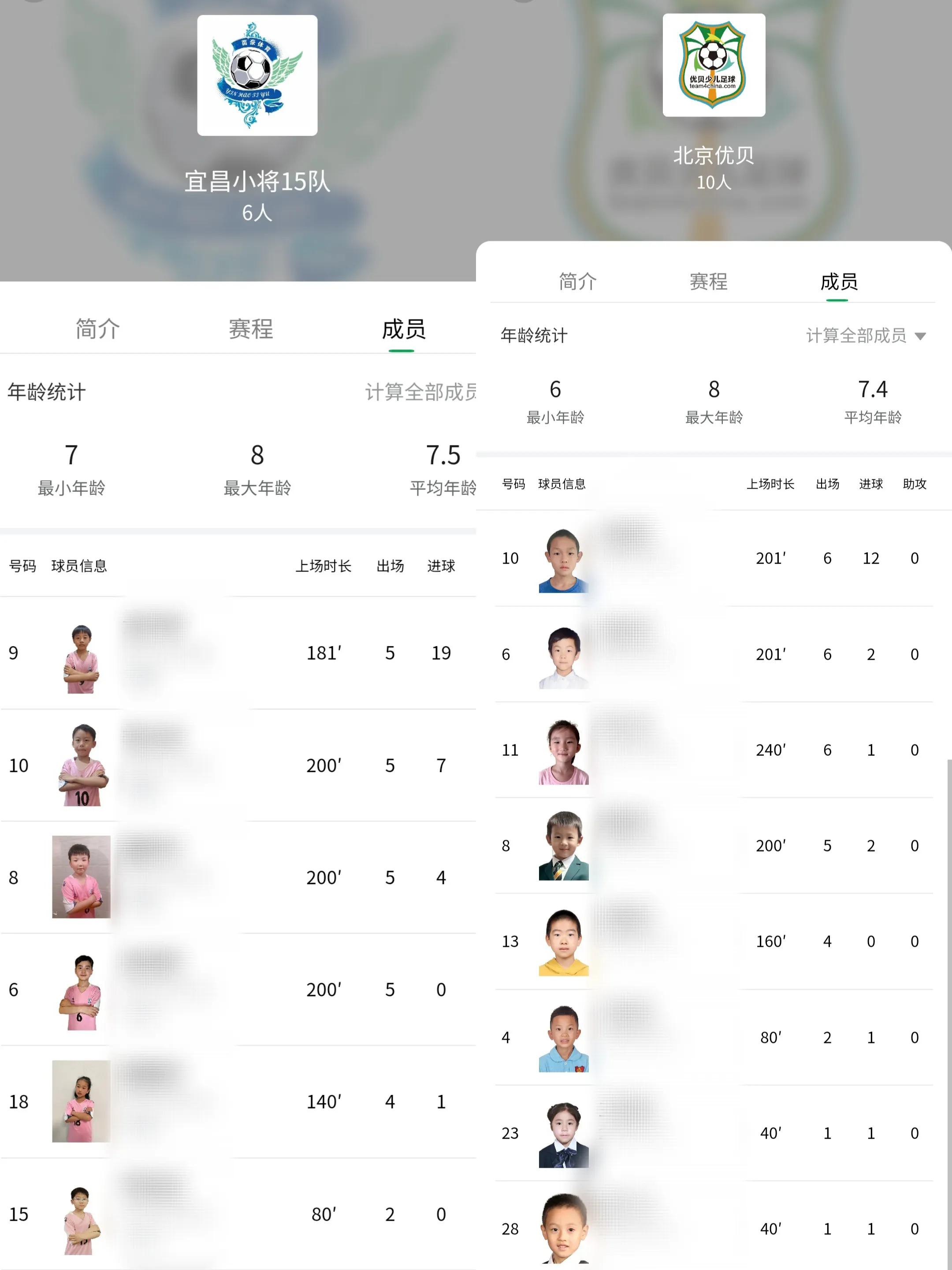 2018足球小将冠军杯决赛,中国足球小将获国际邀请赛第三名