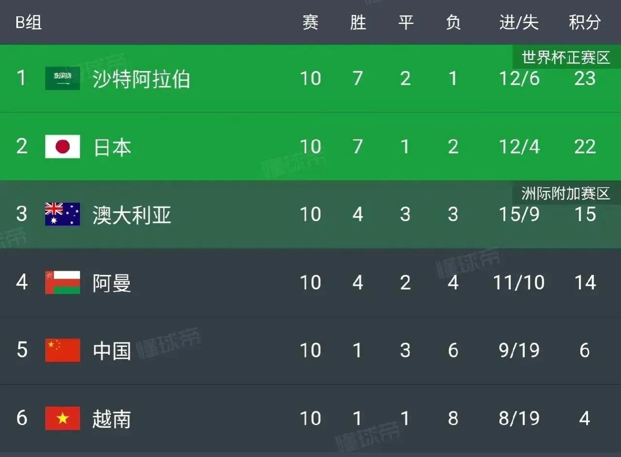 2022卡塔尔亚洲12强赛国足第九轮,2022年卡塔尔世界杯预选赛亚洲区