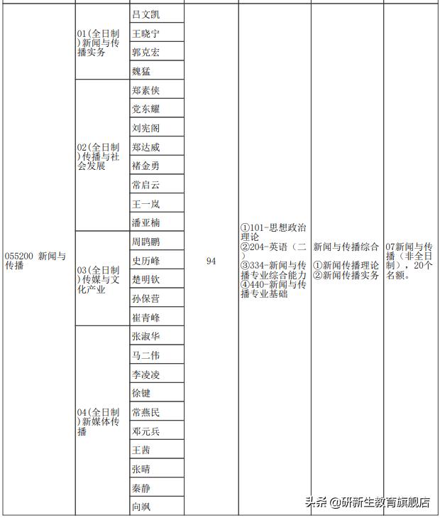 郑州大学考研官网招生大纲,河南大学新传考研初试复试比例