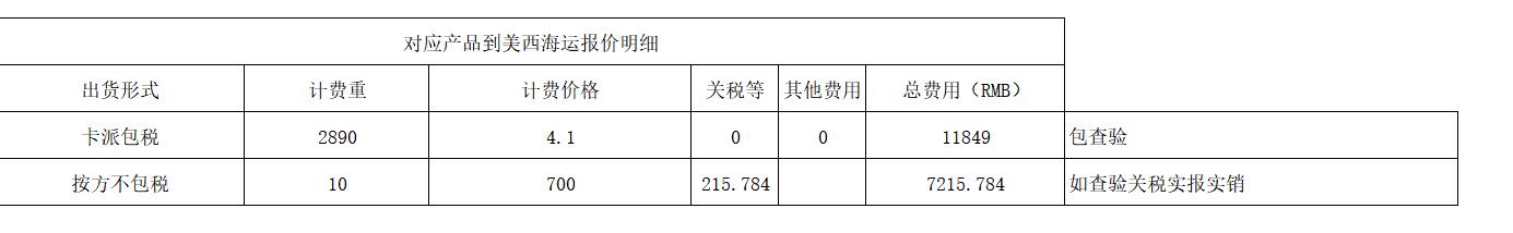 fba海运专线费用一般多少,fba海运的价格