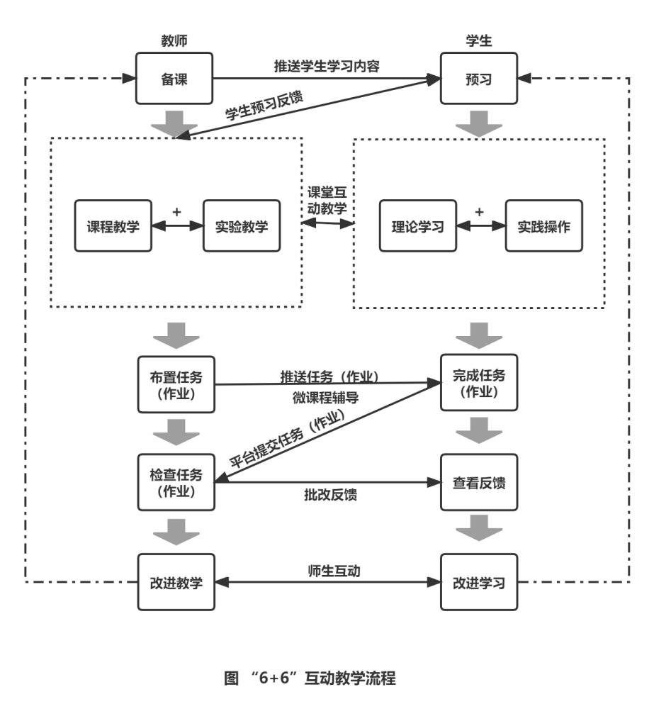 云课堂的网络课程怎么录,计算机云课堂