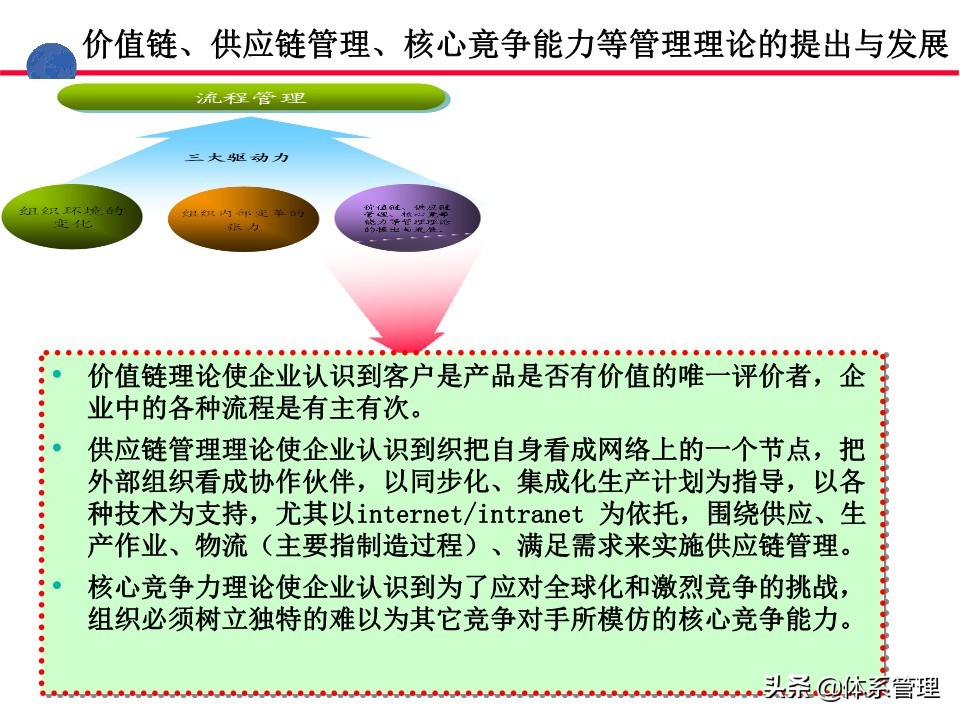 业务操作培训,流程管理培训课程