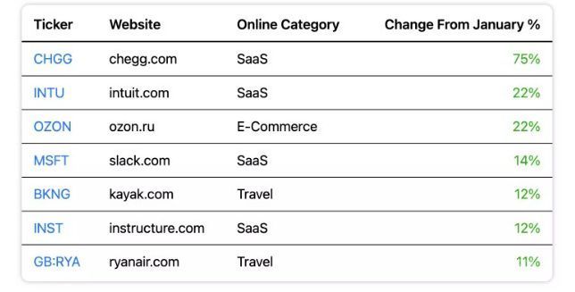 2019全球访问量前十的网站,2020年亚马逊网站排名