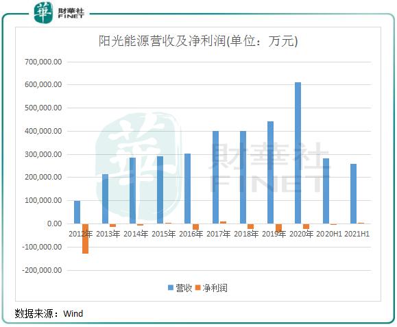光伏新能源投资机会分析,光伏能源后市走势