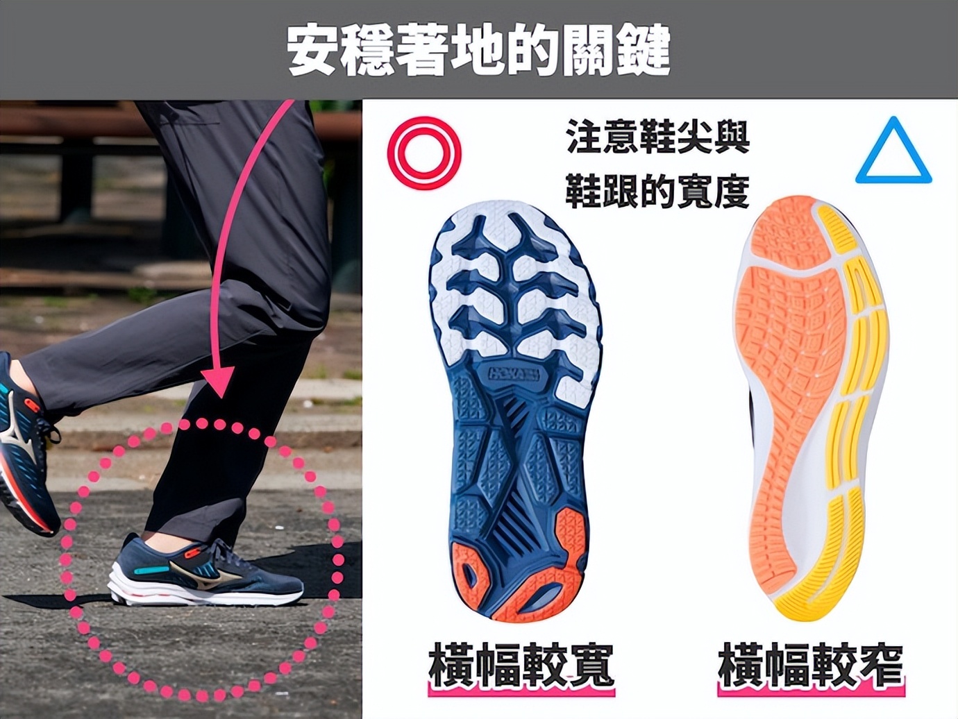 2023慢跑鞋,十大慢跑鞋排行榜前十名