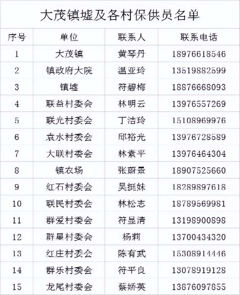 万宁市继续更新全域静态管理期间“保供”采购渠道(八)