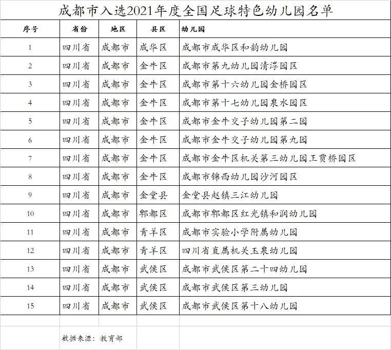 2021年教育部命名足球特色幼儿园,全国足球特色幼儿园名单