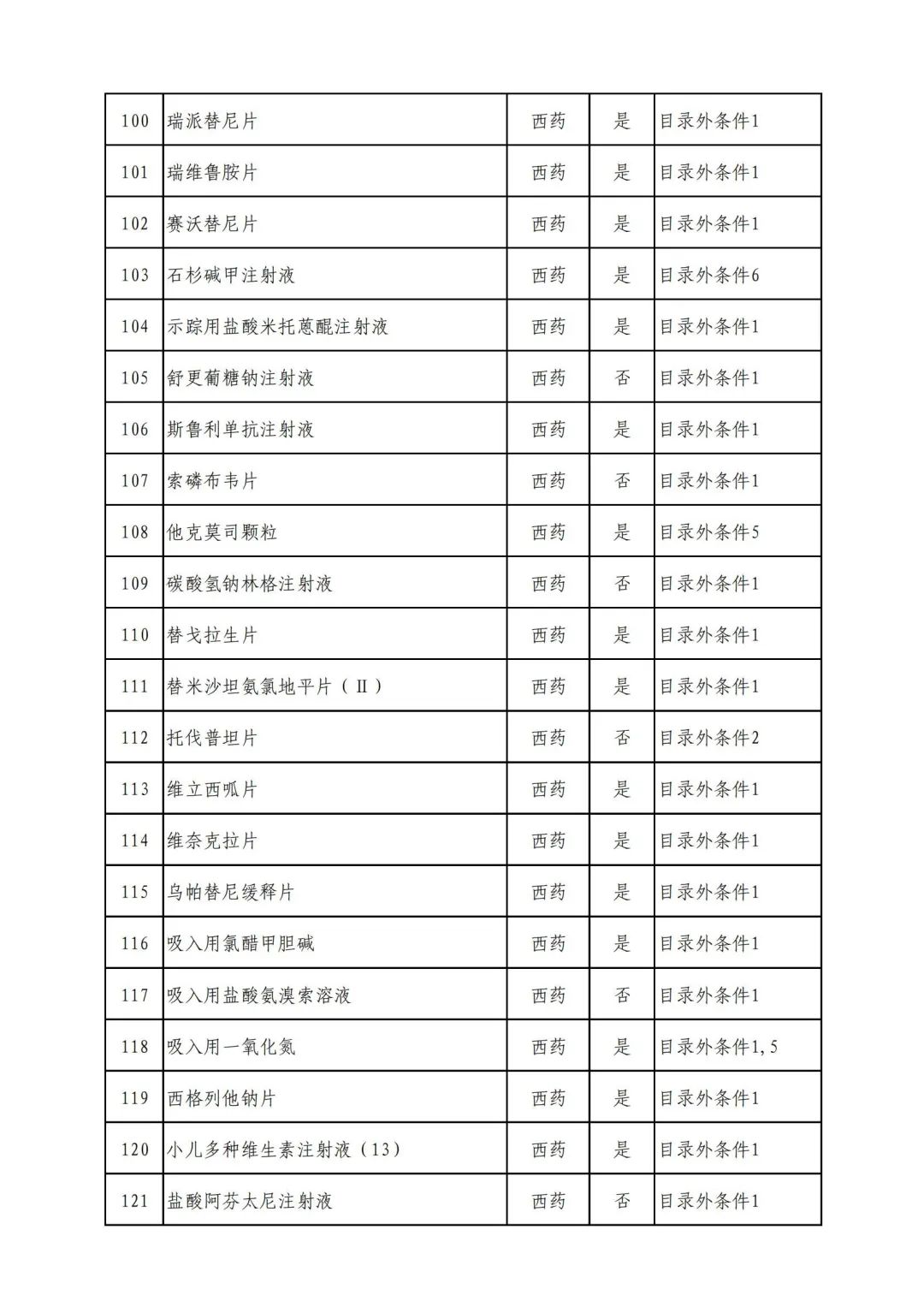 平均降价超50%！这些药品有望纳入医保！