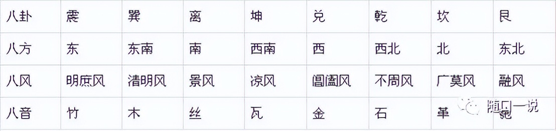 周易八卦详细顺序,周易八卦的推演规律