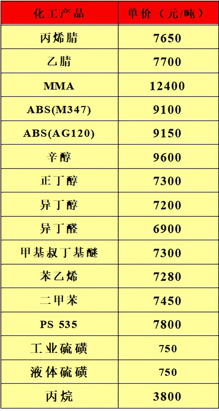 油品批发价格查询公众号哪个好,油品批发市场价格表