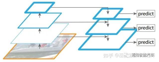 怎么学习感知算法,自研视觉感知算法