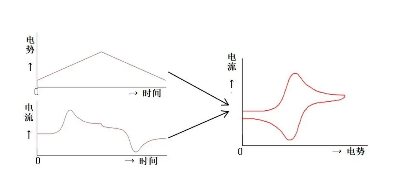 活性炭的活化方法有哪些,活性炭物理活化法