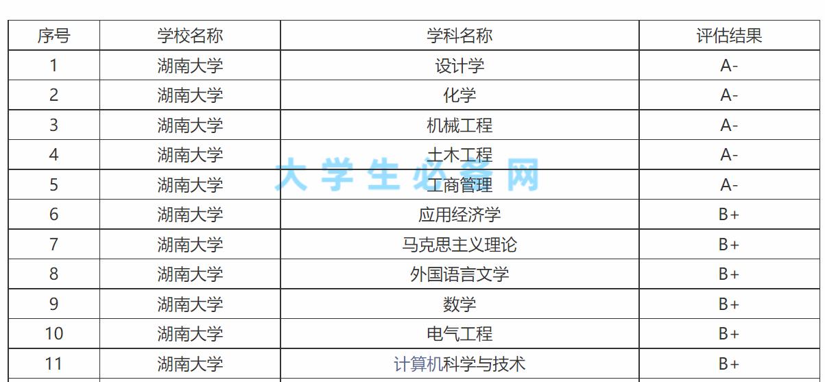 为什么说郑州大学是最好的211,郑州大学在211中属于什么档次