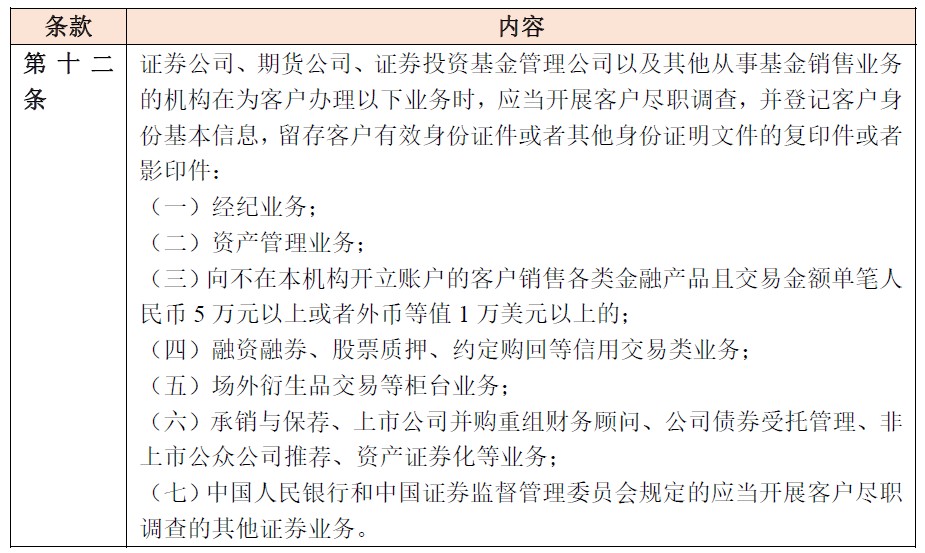 2022年金融监管政策要点,金融十条禁令颁布时间