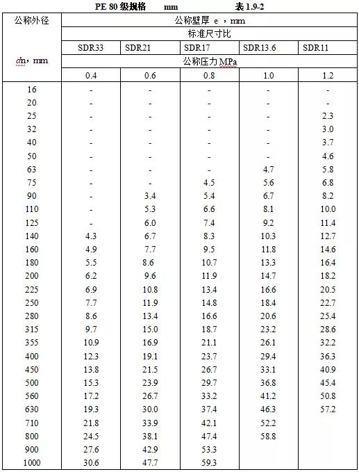 机电设备进场验收记录,机电安装工程施工验收规范全套