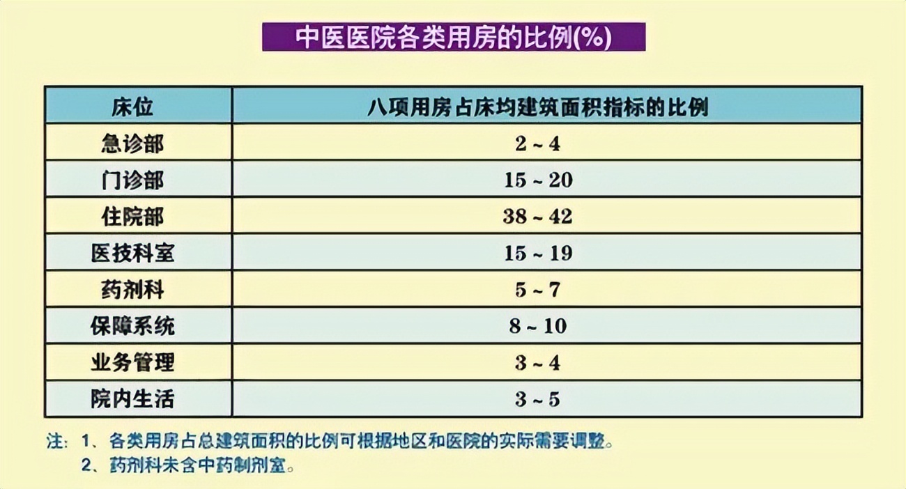 如何做好中医医院的规划设计，我们发现了五大要点