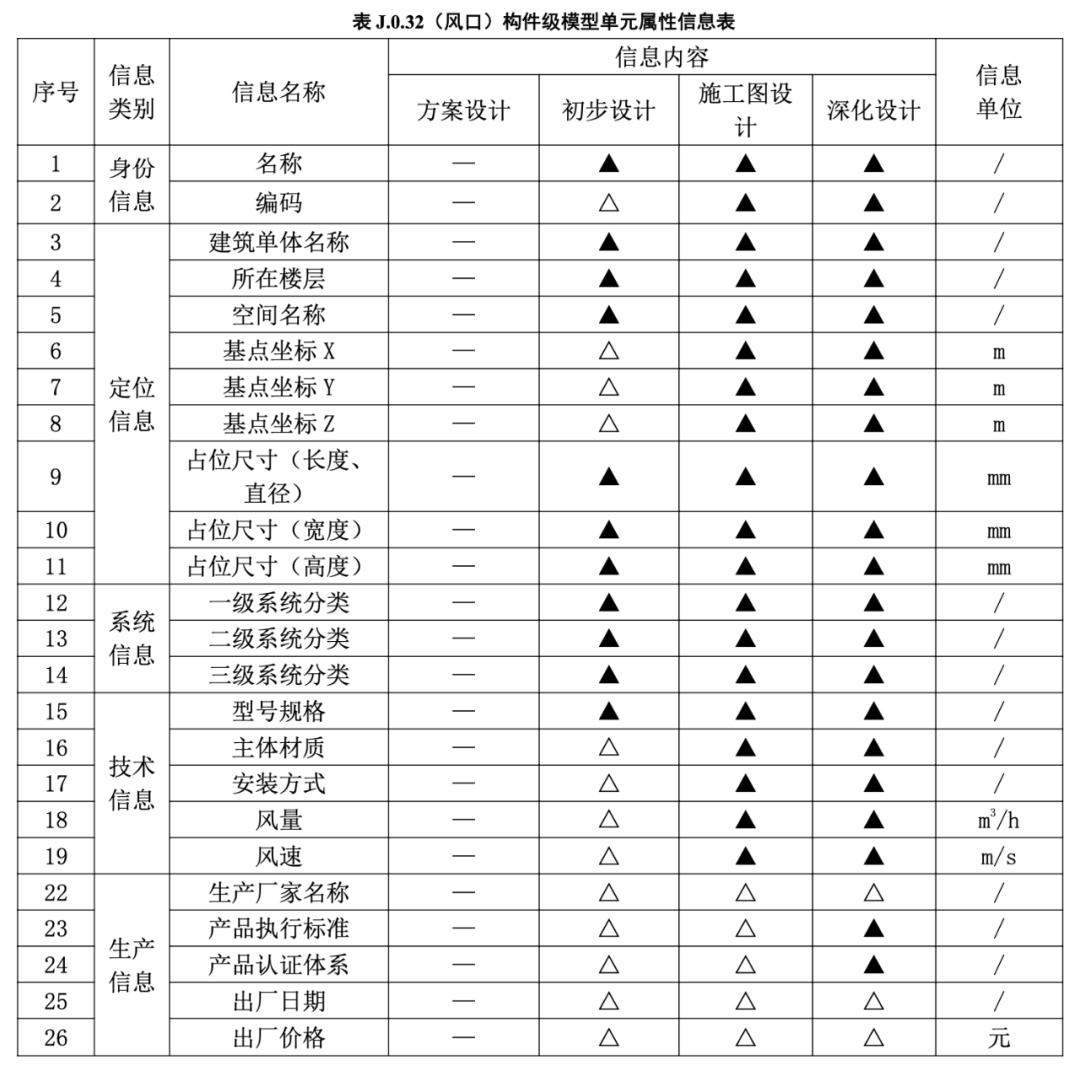 建筑行业在bim的趋势下将何去何从,建筑行业对bim的支持和应用不足