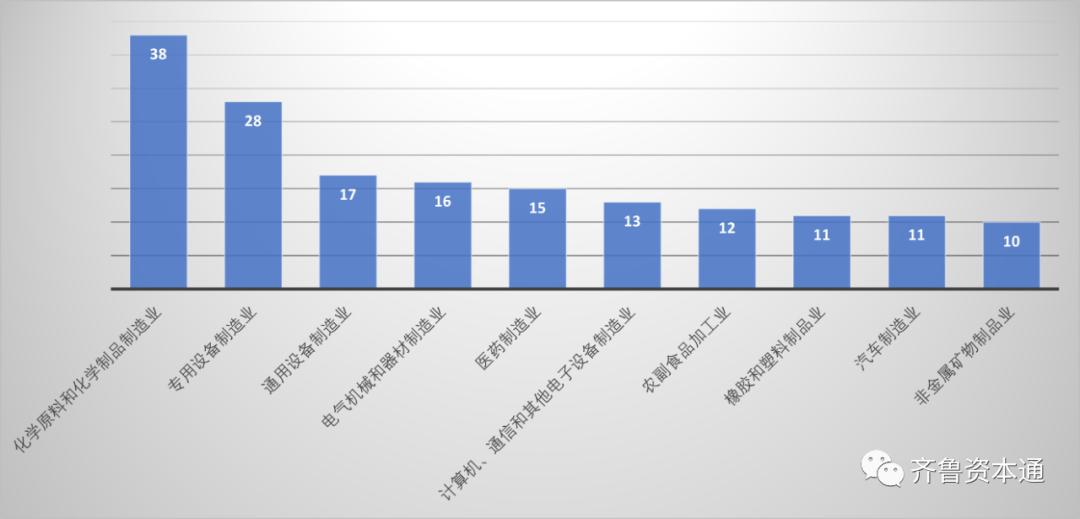 粤苏沪浙上市公司营收排名,浙a股上市公司