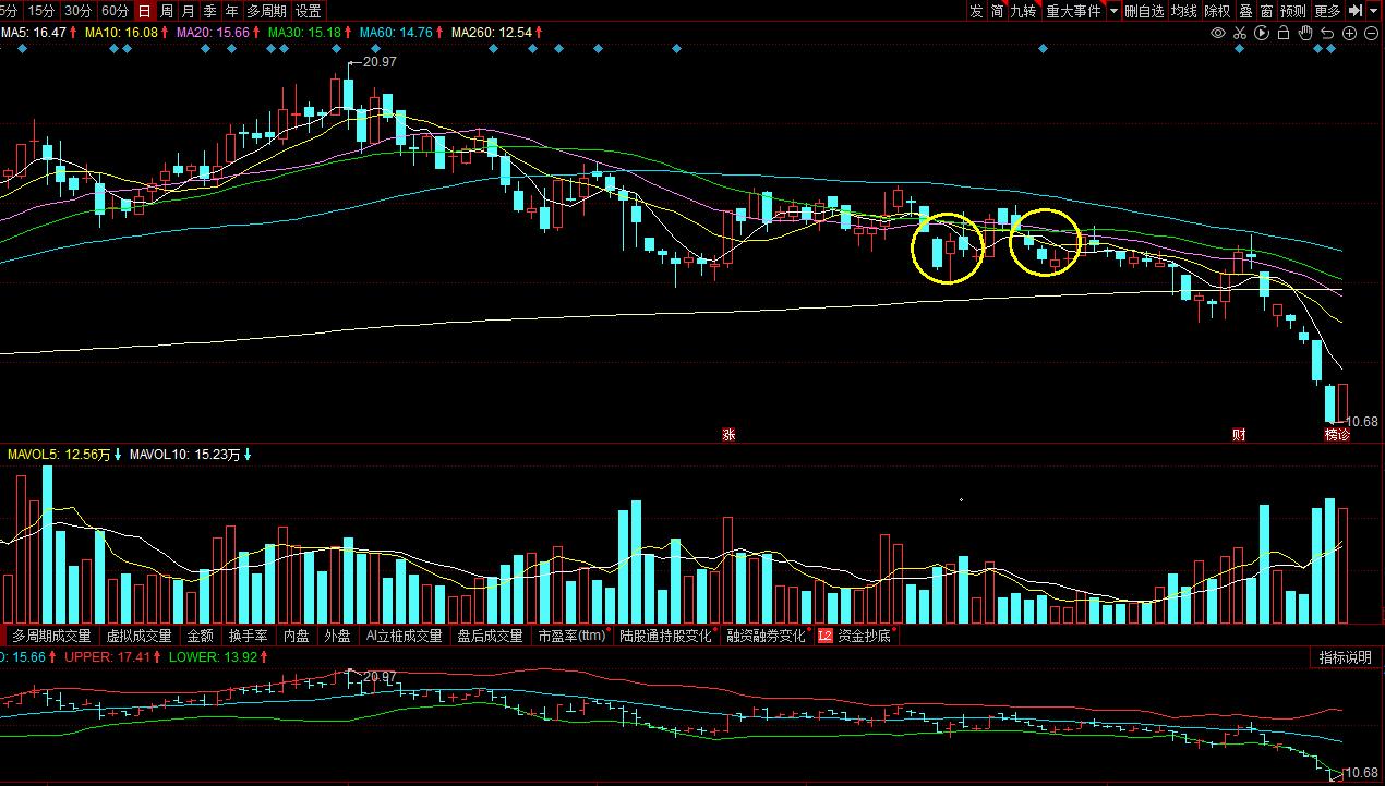 短线炒股止盈止损技巧,干货揭秘股市24种赚钱手法
