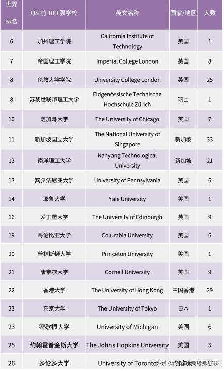 南开大学2021届就业质量报告,南开大学就业质量