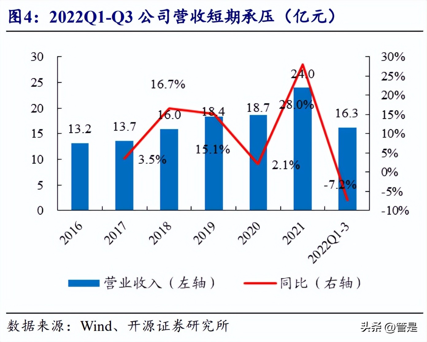 佳禾食品研究报告：植脂末龙头再起航，咖啡注入成长新动力