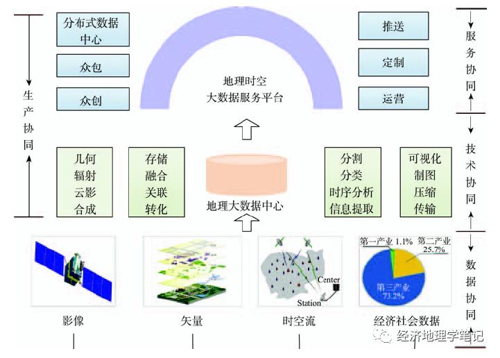 经济决策与数据挖掘,数据统计和数据分析经济基础