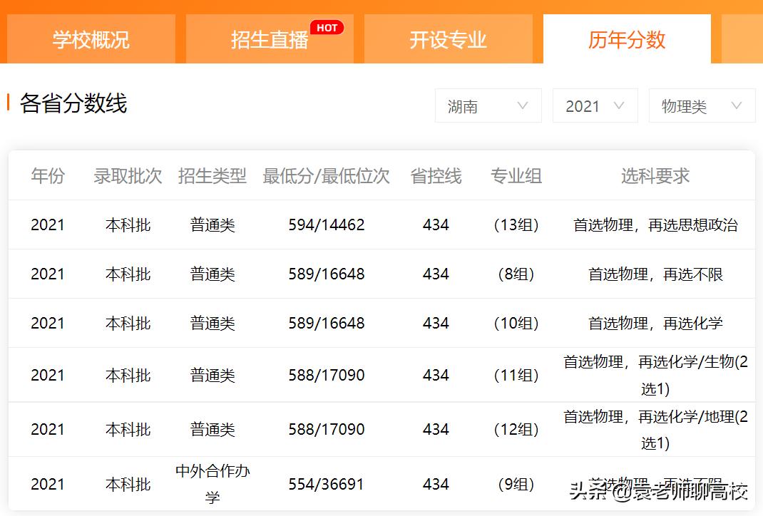 太原理工大学算是双一流大学吗,太原理工大学是世界双一流大学吗