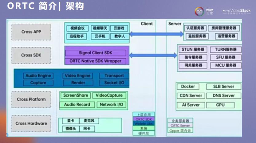 ORTC与AI相互成就之道