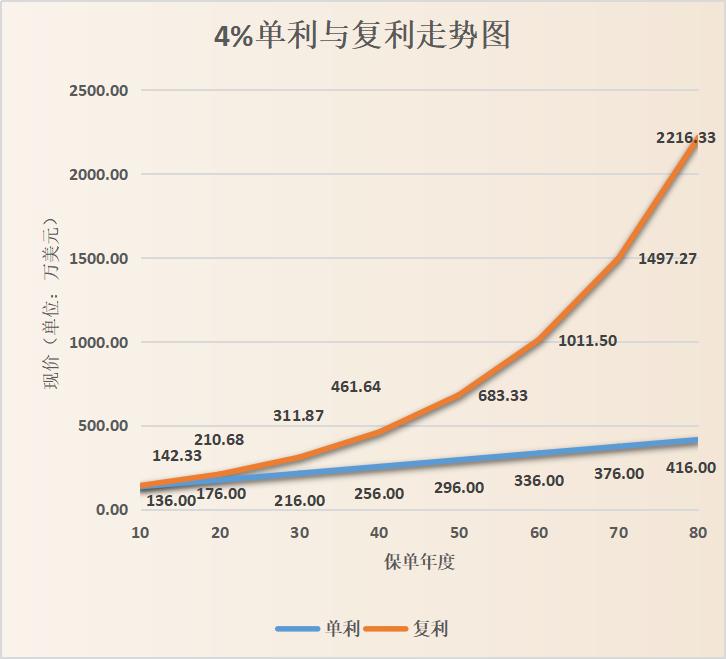 早买保险的好处,早买早受益的保险