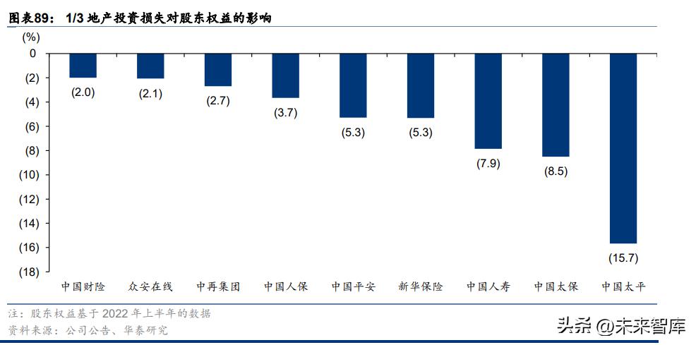 保险行业的调研报告总结,中国保险业目前的发展格局和趋势