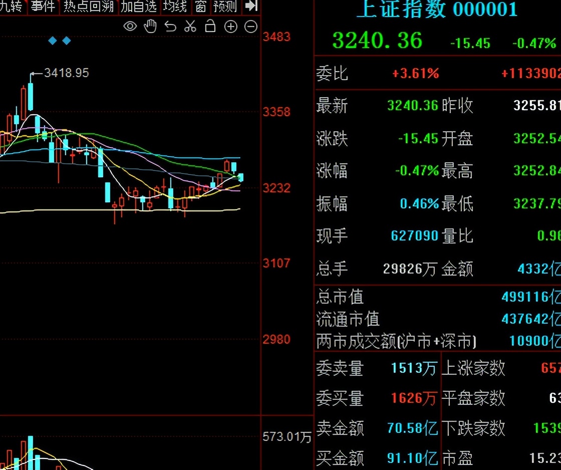 降息大预期a股走势,降息a股市场大跌背后的真相
