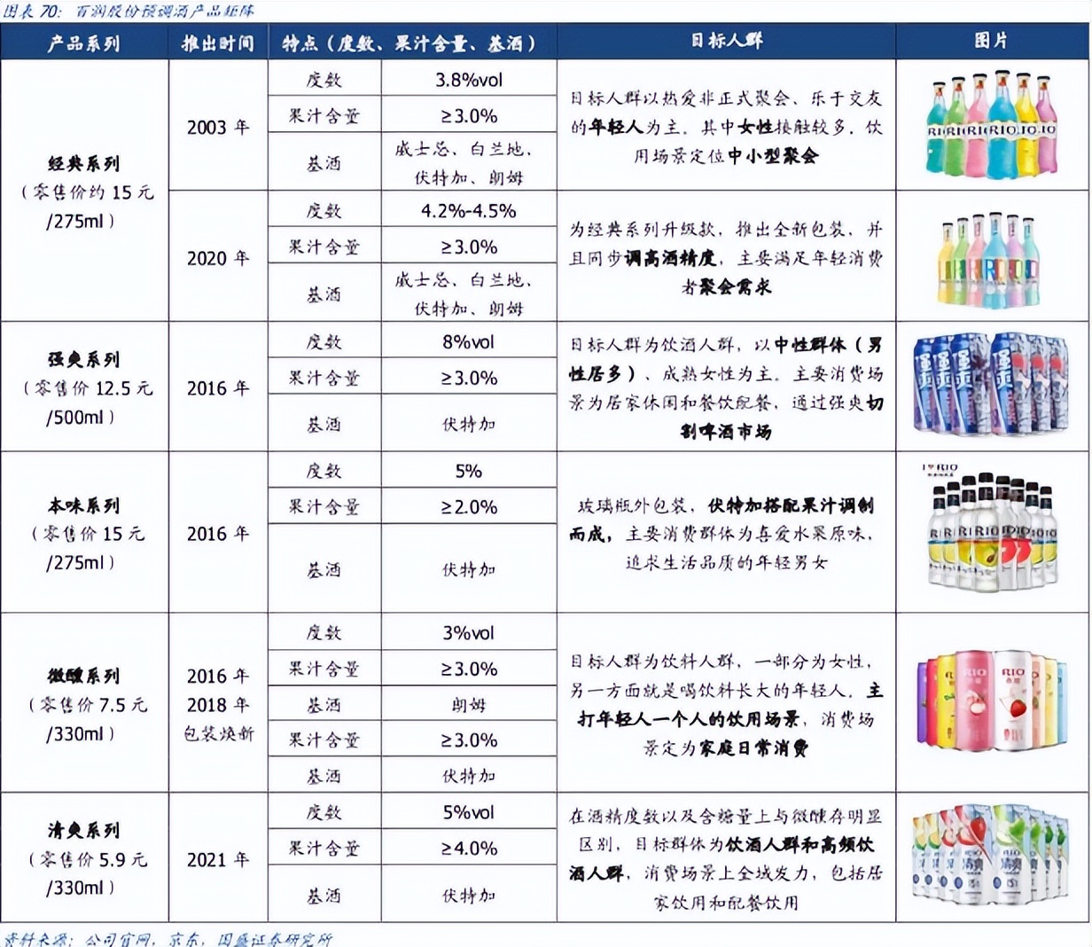 百润股份布局威士忌有什么优势,百润股份烈酒