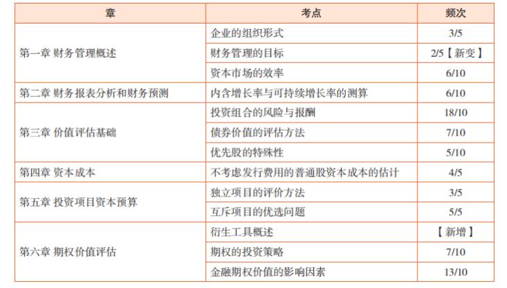 cpa应试指南和经典题解区别,cpa逢考必过的方法
