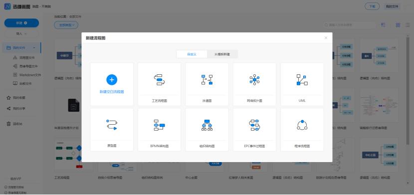 plc流程图的简单绘制方法,绘制数据流程图指的是绘制什么