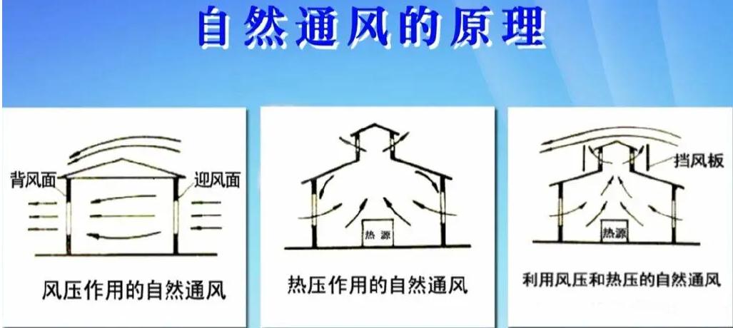 如何防止办公室装修甲醛污染,新办公室装修甲醛怎么去除