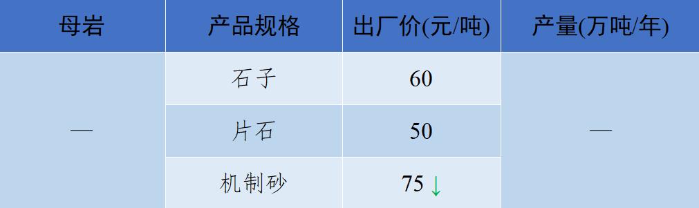 2018年8月全国砂石骨料价格和产量,砂石骨料价格走势