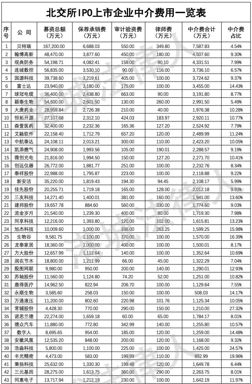 专精特新小巨人ipo迎来北交所利好,拟在北交所登录企业详细名单