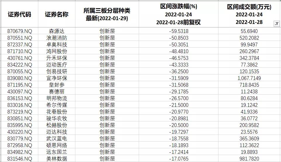 北交所2022年新三板申购时间表,北交所对整个新三板影响