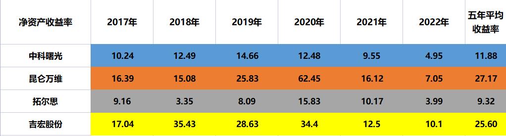 web3.0硅谷,web3.0中科院