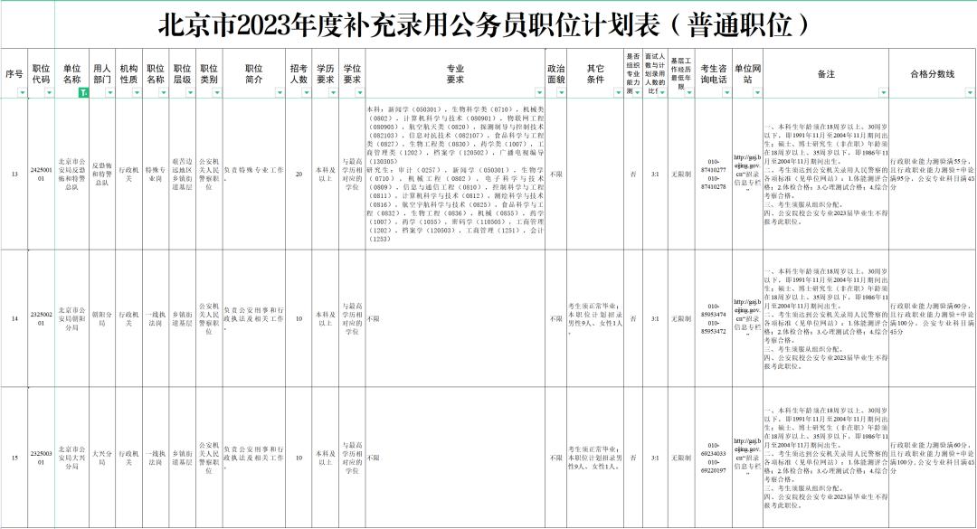 北京市公安局招警公示名单,北京市公安局新招录民警
