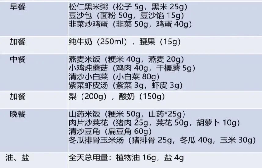 孩子最佳营养食谱大全,儿童营养均衡荤素搭配食谱
